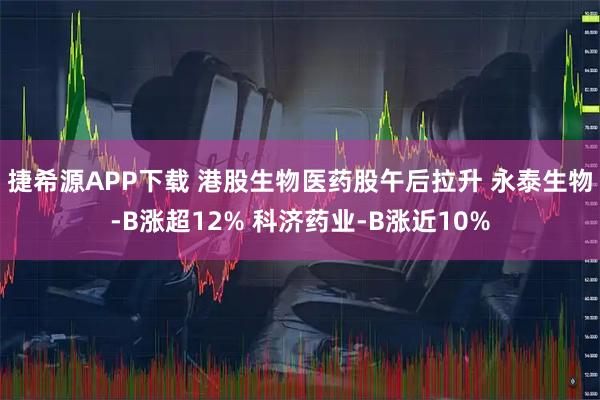 捷希源APP下载 港股生物医药股午后拉升 永泰生物-B涨超12% 科济药业-B涨近10%