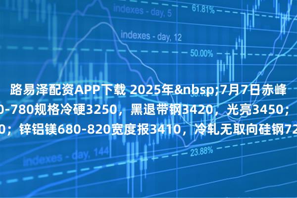 路易泽配资APP下载 2025年7月7日赤峰远联冷轧出厂价格：680-780规格冷硬3250，黑退带钢3420，光亮3450；冷硬卷800-1050报3300；锌铝镁680-820宽度报3410，冷轧无取向硅钢720-760宽度报4250；有花镀锌卷，465-500规格报3390，680-820规格报3390，800-1050规格报3510，含税出厂。（元/吨）