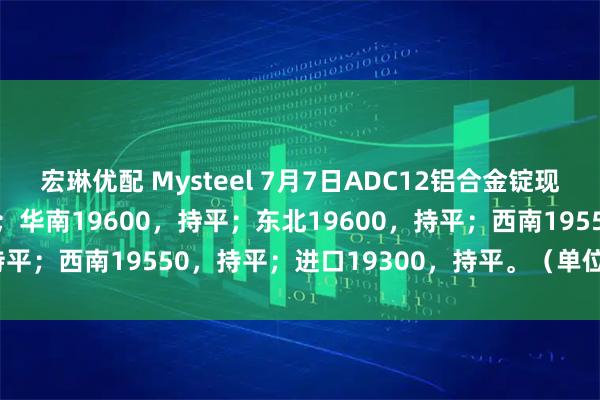 宏琳优配 Mysteel 7月7日ADC12铝合金锭现货价华东19600，持平；华南19600，持平；东北19600，持平；西南19550，持平；进口19300，持平。（单位：元/吨）